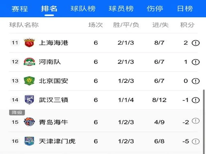 中超第11轮跑动距离榜 海牛外援埃朱马领跑 铜梁龙英博各2将进前5